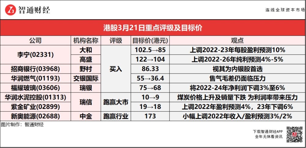 快讯通 第245页