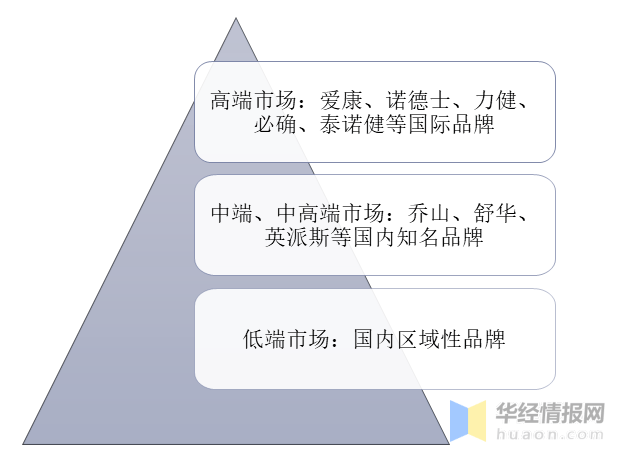 售前咨询 第327页