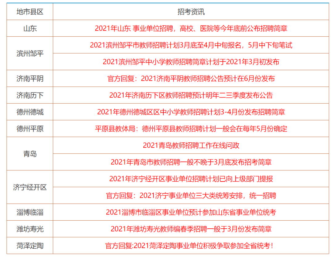 快讯通 第222页