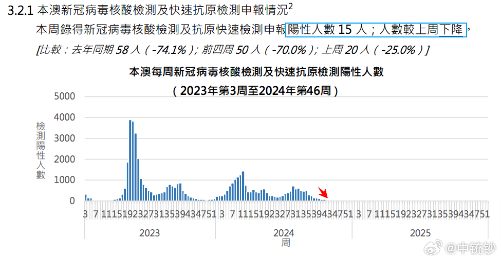 2024澳门天天六开彩开奖结果,探索澳门天天六开彩开奖结果——2024年的数据与洞察