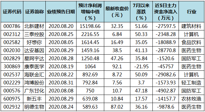 澳门三中三码精准100%,澳门三中三码精准100%，揭示背后的风险与警示