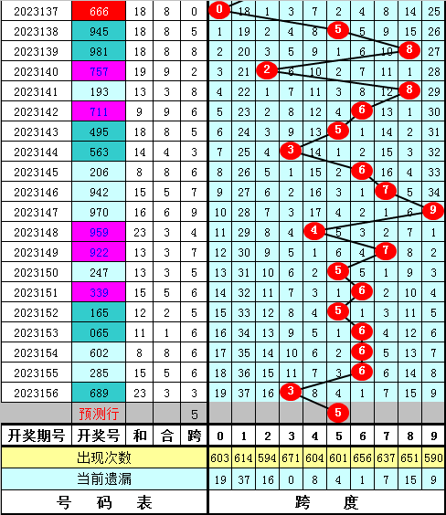 售前咨询 第196页