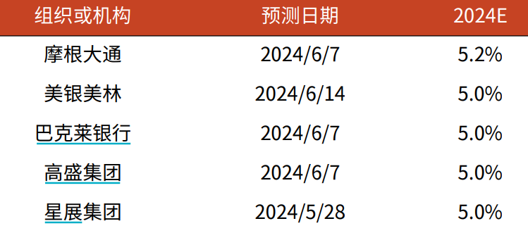 鱼目混珠 第5页