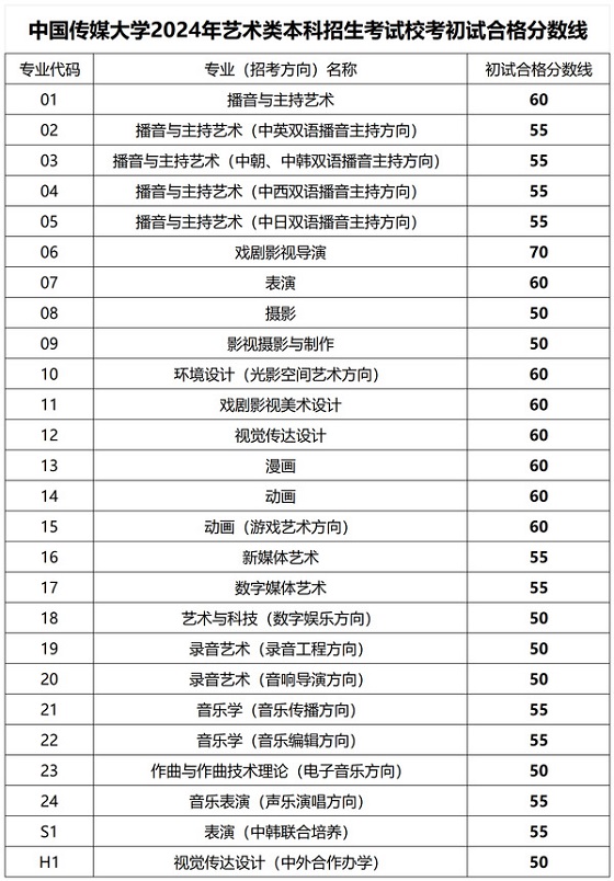 名扬天下 第4页