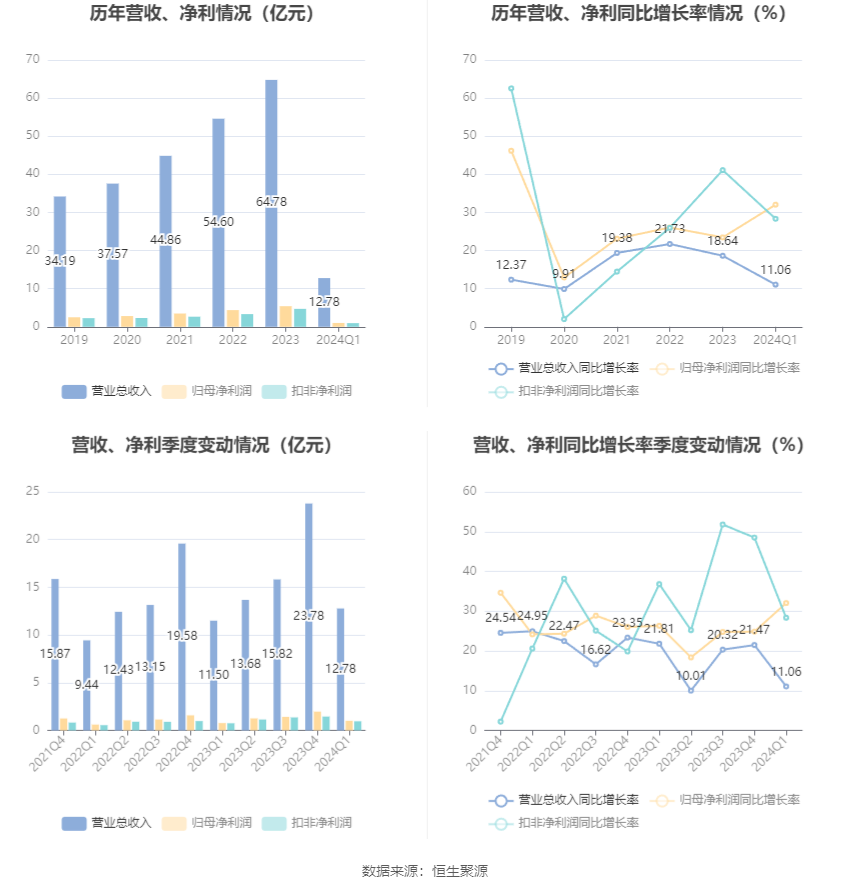 澳门六和彩资料查询2024年免费查询01-32期,澳门六和彩资料查询2024年免费查询，揭秘彩票背后的故事与最新动态（第01-32期分析）