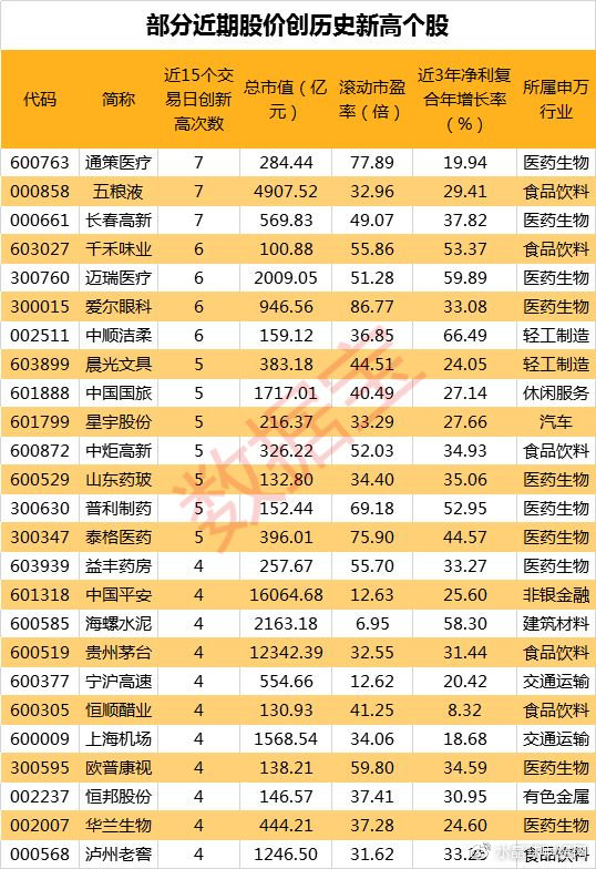 管家婆一码一肖澳门007期,管家婆一码一肖与澳门007期的神秘联系