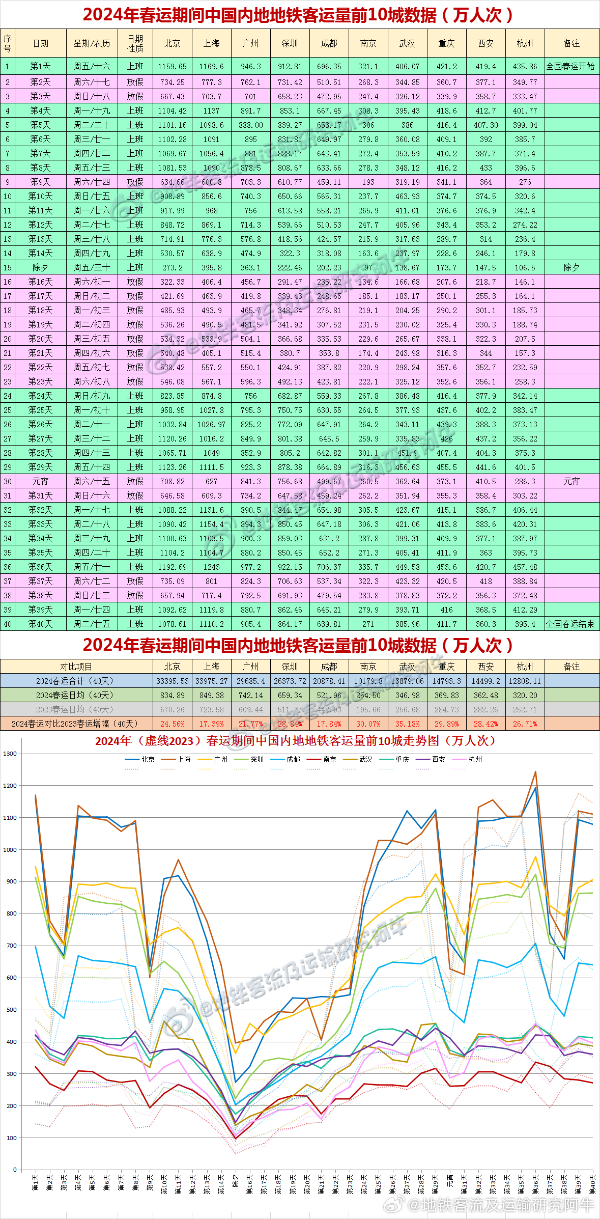 2024年新澳历史开奖记录,揭秘2024年新澳历史开奖记录，数据与趋势分析