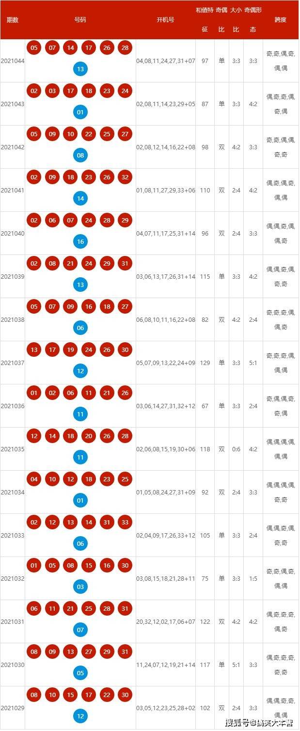 2024年新澳开奖结果,揭秘2024年新澳开奖结果，数据与趋势分析