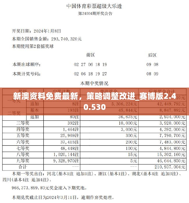 2025新奥正版资料免费大全,2025新奥正版资料免费大全，全面解析与获取指南